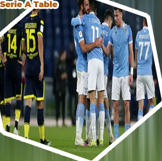 Latest serie a scores